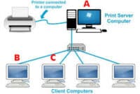cara-sharing-printer