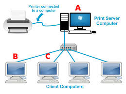 Cara Sharing Printer