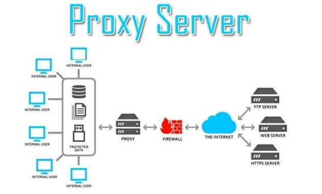 kumpulan proxy telkomsel