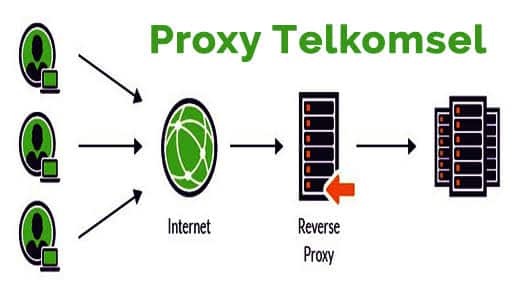 kumpulan proxy telkomsel