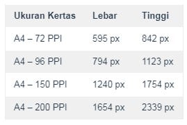 Ukuran Kertas A4 Pixel