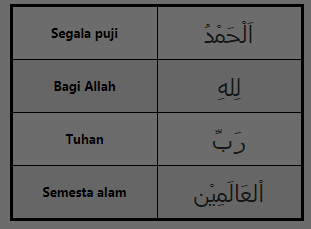 Terjemahkan alhamdulillah dari arab