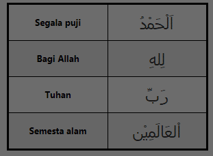 Tulisan Arab alhamdulillahirobbilalamin