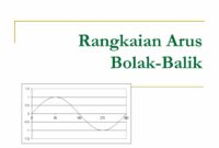 Arus Bolak-Balik