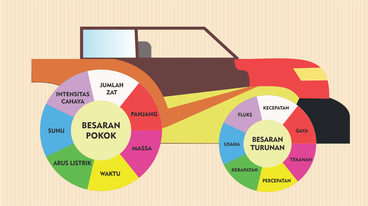 besaran pokok dan turunan