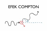 efek-compton