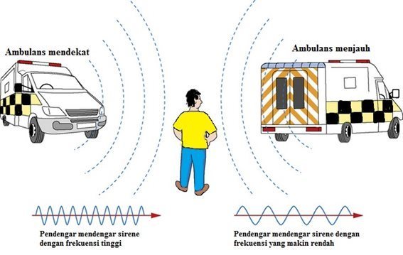 efek doppler