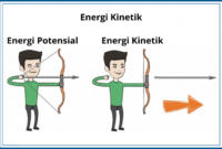 energi kinetik