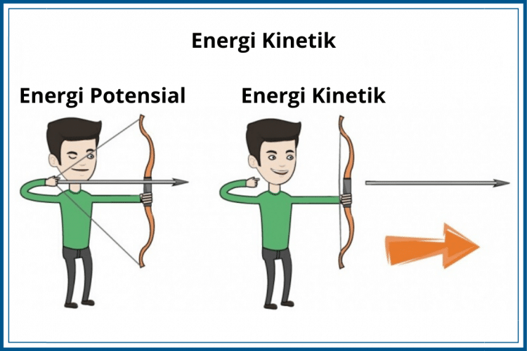 energi kinetik