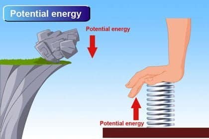 energi potensial