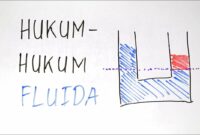 fluida statis dan dinamis
