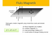 fluks magnetik