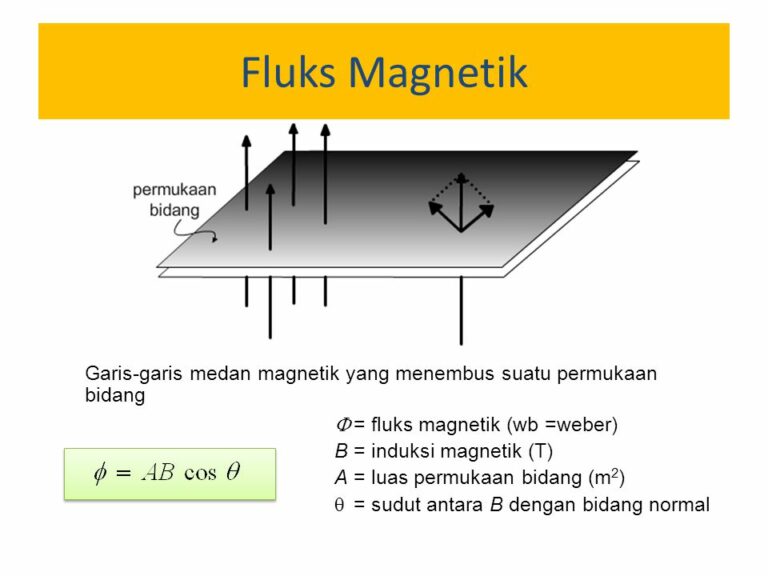 Fluks Magnetik Pengertian, Rumus dan Contoh Soal