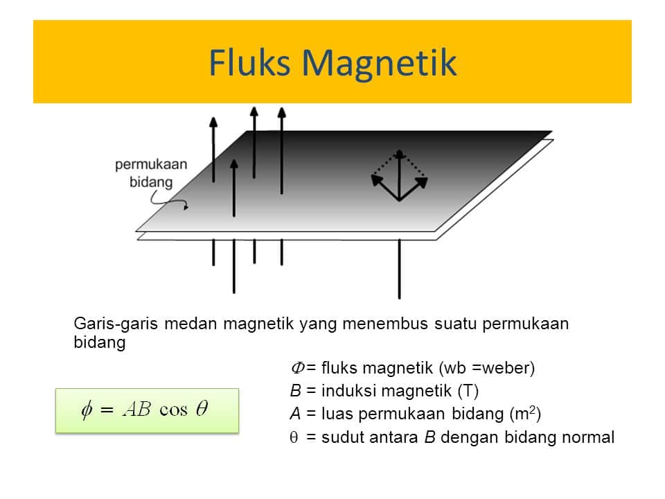 fluks magnetik