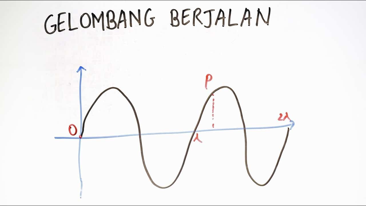 gelombang berjalan