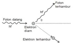 efek compton