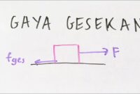 gaya gesek