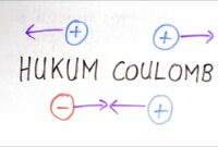 hukum coulomb