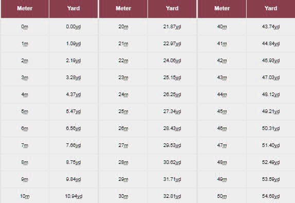 1 yard berapa meter
