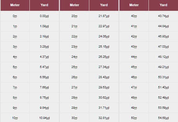 25 Yard Berapa Meter 7710