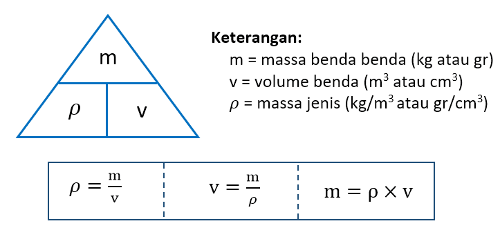 1 Kg Berapa Liter 7822