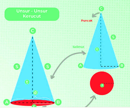 volume kerucut