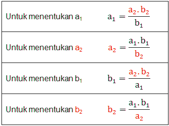 Perbandingan berbalik nilai