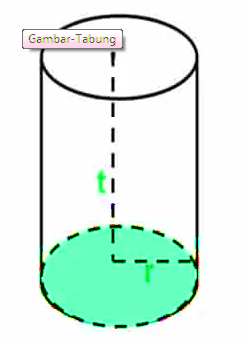 volume tabung