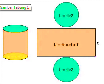 volume tabung