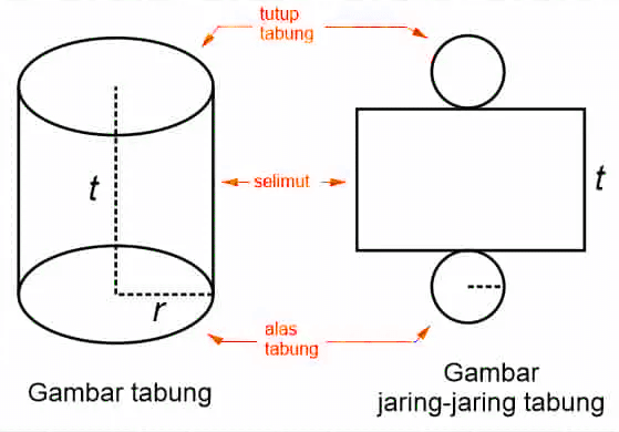 volume tabung