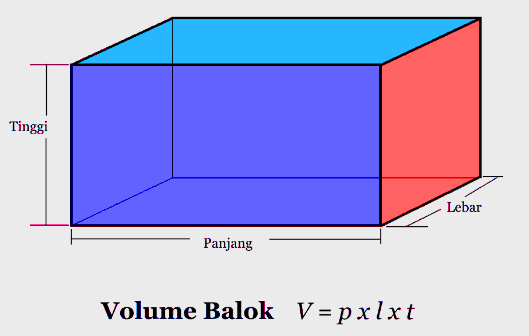 Volume Balok