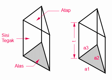 Volume Prisma