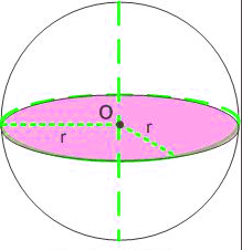 Volume Bola