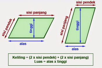 Volume Jajar Genjang