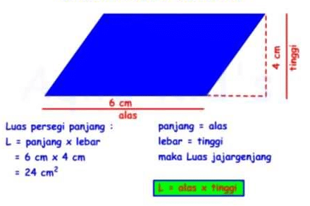 Volume Jajar Genjang