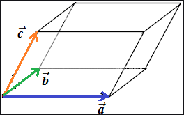 Volume Jajar Genjang