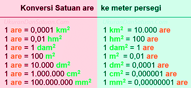 1 Are Berapa Meter Persegi