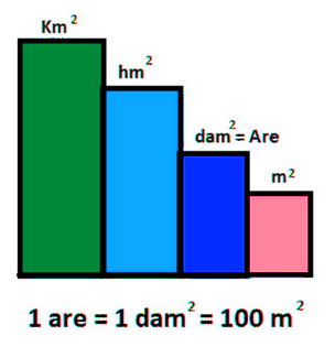 1 Are Berapa Meter Persegi