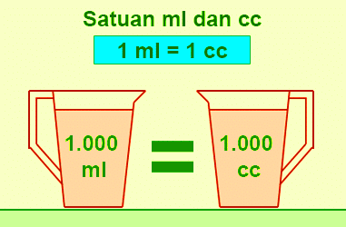 1 cc Berapa Mili