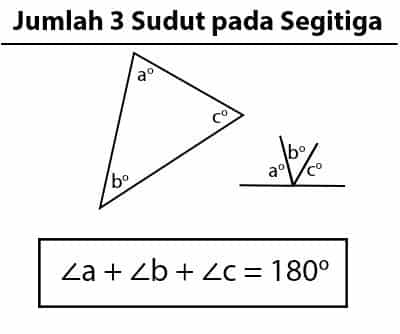 Cara Menghitung Sudut Segitiga