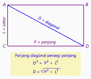 Panjang Diagonal Persegi Panjang