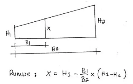 Rumus Interpolasi