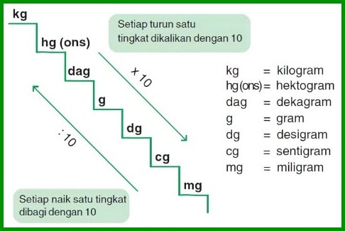 satuan berat